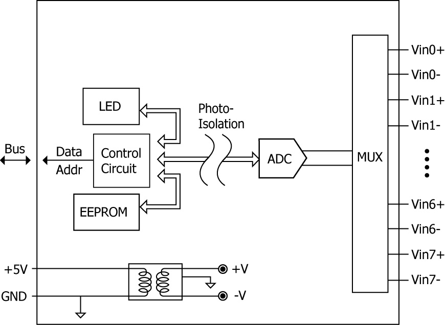 I-8017HCR-IO-Module-04