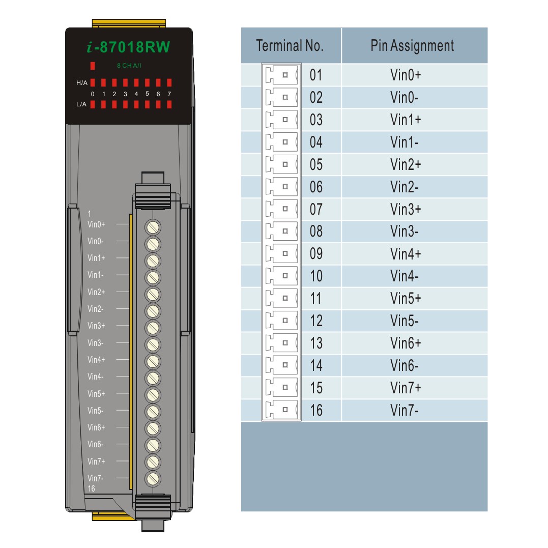 I-87018RW-GCR-DCON-IO-Module-04