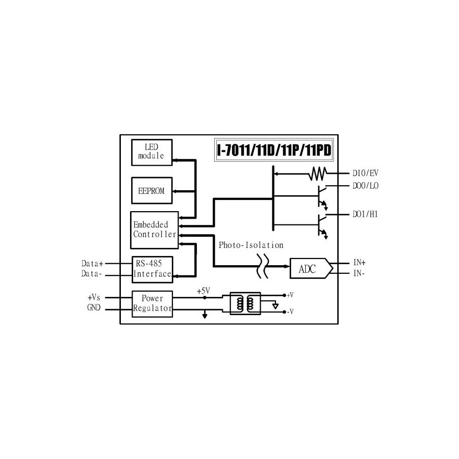 I-7011PDCR-DCON-IO-Module-03 706