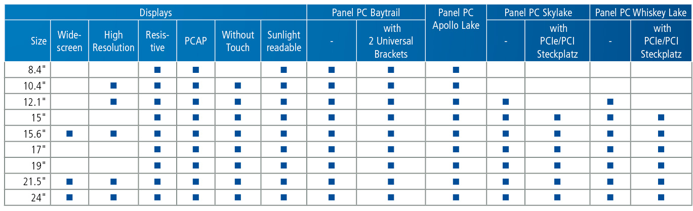 Spectra PowerTwin Panel PCs or Monitors Versions