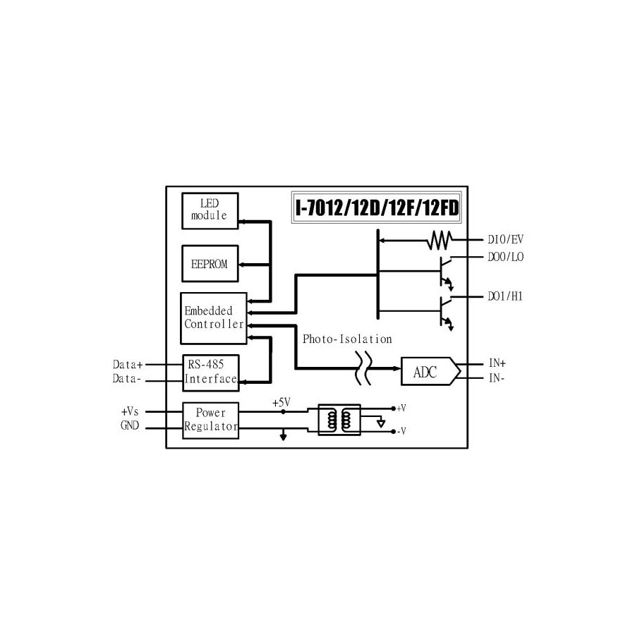I-7012DCR-DCON-IO-Module-03 292