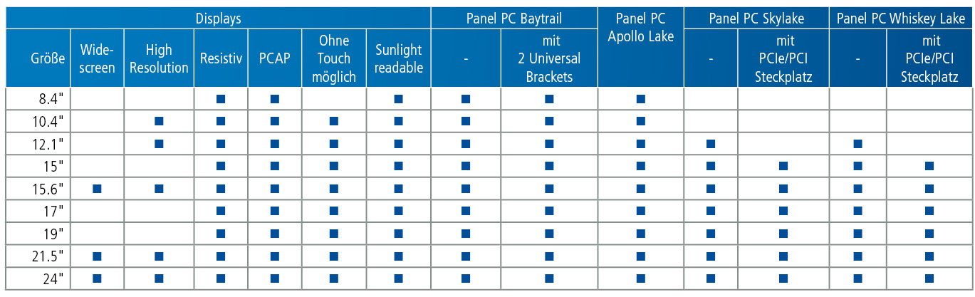 Spectra PowerTwin Panel PC oder Monitore Varianten