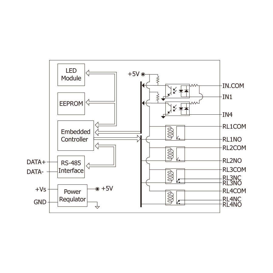 I-7060DCR-DCON-IO-Module-03 233