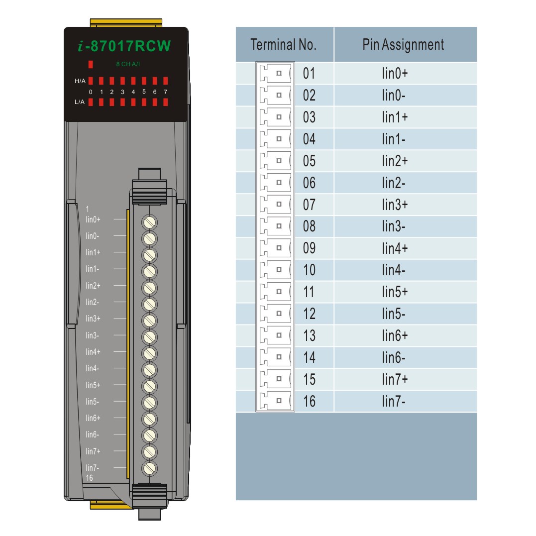 I-87017RCW-GCR-DCON-IO-Module-04